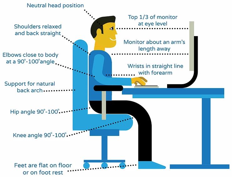 2. What do you mean, when you say a thing is ergonomically designed? - Quora